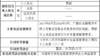 广融达金融租赁5宗违规被罚240万元 租赁物存瑕疵等