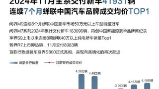 鸿蒙智行四界悉数登场！智能汽车产业要变天