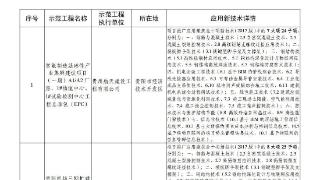 公示！贵州省建筑业新技术应用示范工程通过应用成果评审名单