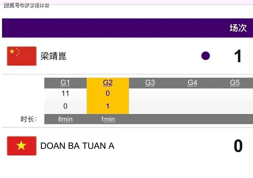 狂轰11-0，中国男乒3-0开门红冲冠，大胖1-2落后连扳2局3-2逆转