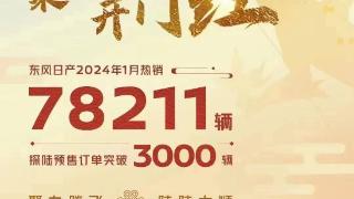 东风日产1月销量78211辆 探陆预售订单突破3000辆