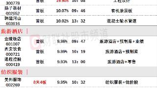 7月31日涨停分析