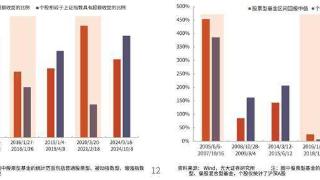 聪明的钱 | A股2025，券商存在哪些共识与分歧？