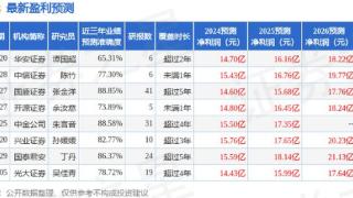 健康元：12月27日接受机构调研，西部证券、国联资管等多家机构参与