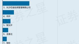 国科微股东湖南国科控股质押255.69万股