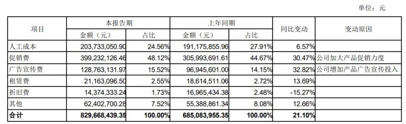 32家A股乳企的上半年：总营收近两千亿，伊利股份稳当一哥