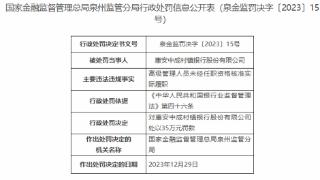 因任职资格未经核准，惠安中成村镇银行被处罚35万元