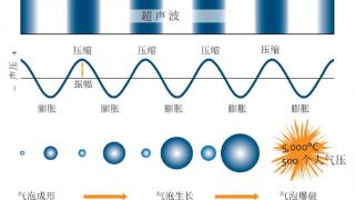 超声波眼镜清洗机怎么样、洗眼镜机工作原理、好用的超声波清洗机