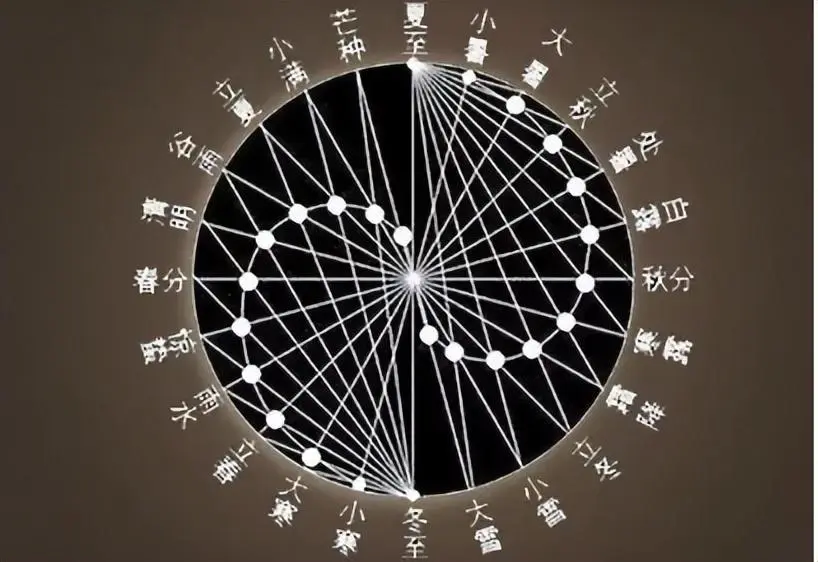 中国农历有多厉害？王蒙: 世界上没有任何历法同时计算太阳和月亮