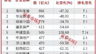 新“地王”频现，百亿级地块密集上新，土拍市场加速回暖