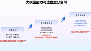 讯飞星火V4.0将于6月下旬发布 刘庆峰详解五大战略打赢大模型之战