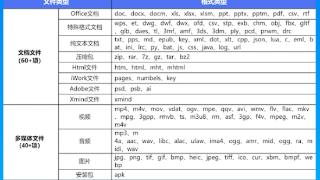 手机无法打开文件怎么办？qq浏览器来帮你