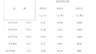 21日零时起重庆油价上调 95号汽油未破“九”