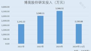 博苑股份资源循环利用模式深度绑定客户 部分产品市占率国内居首