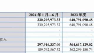 重庆国贵赛车走绿色通道申报新三板 拟北交所上市