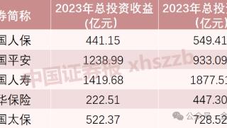 2023年A股五大上市险企业绩分析及2024年投资展望