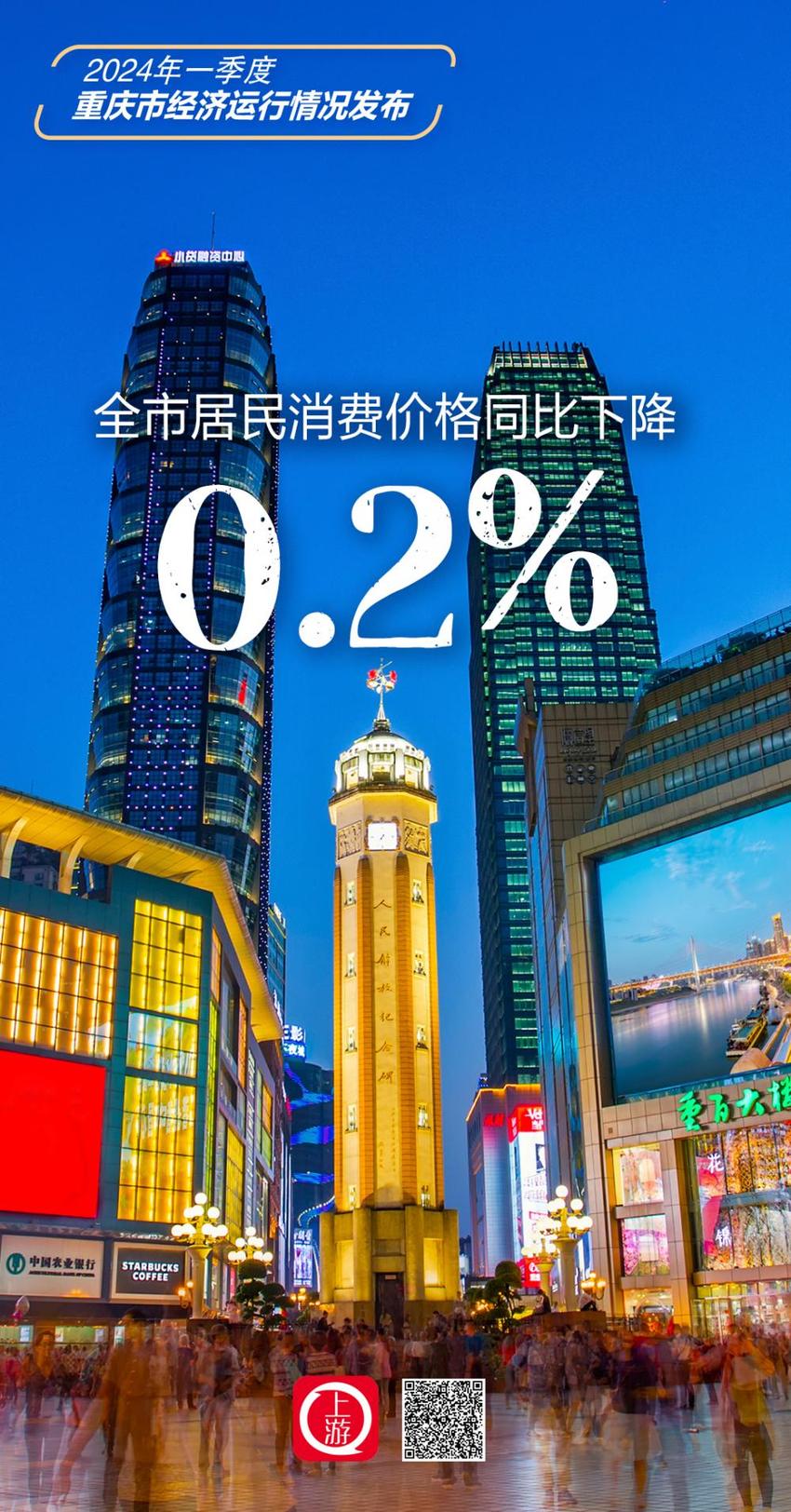 海报丨GDP同比增长6.2%！2024年一季度重庆市经济运行情况发布