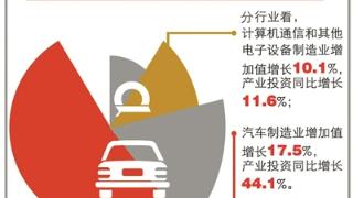 聚焦杭州工业经济 “稳”的背后尽显“新”的底色