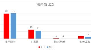 今日涨停板 (20240808)