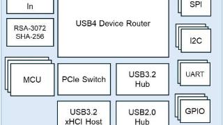 谱瑞科技 Parade 推出 USB4 扩展坞控制器 PS9010