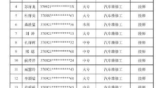 18人入选宁阳县2024年度“金蓝领”培训