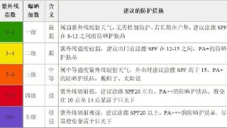 过度防晒会影响维生素D的合成，得软骨病？