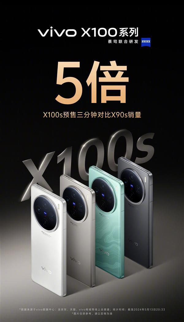 vivox100s预售：3分钟销量是x90s的5倍