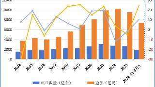 我国集成电路出口恢复“活力”