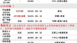 5月31日午间涨停分析