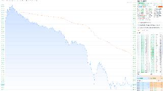 硅谷银行美股盘后下跌超25%