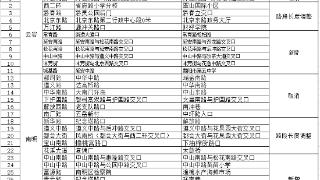 注意！贵阳市新增59条严管路段，轻微道路交通事故视频快处服务时间也有调整→