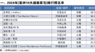 世界经理人发布2024年亚洲10大超级豪宅排行榜