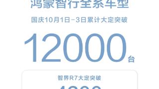 智界R7、问界M9带飞！鸿蒙智行国庆3天大定12000台