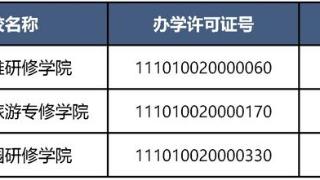 39所民办非学历高等教育机构获年度招生资格