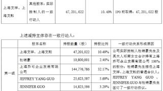 艾力斯员工持股平台拟减持不超1%股份 2020IPO募20亿