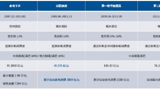 家电以旧换新政策有望激发消费新活力