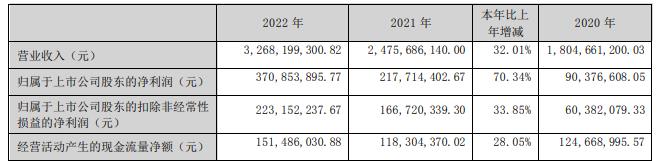 苏州固锝拟发不超11.22亿可转债 2021年关联交易募3亿