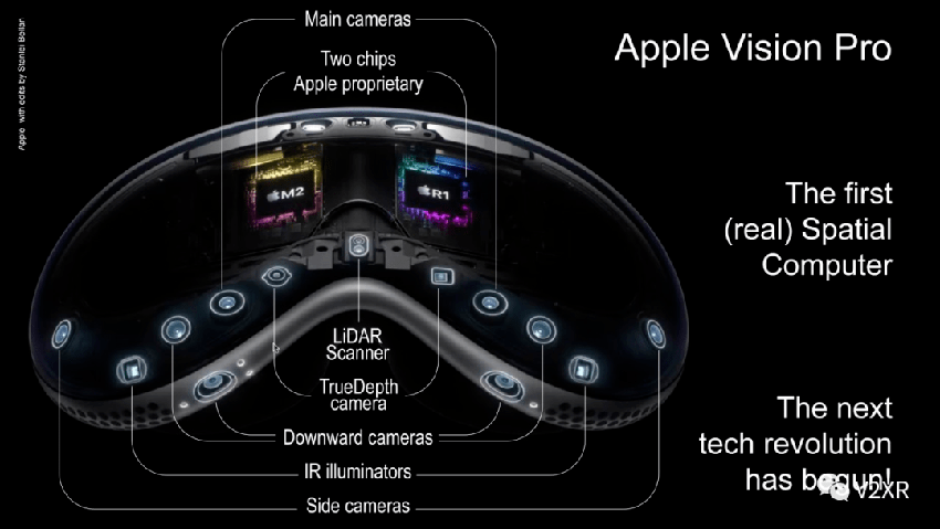 苹果 VisionOS 交互的近 10 年研究总结
