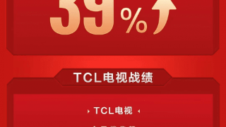 回首618Mini LED销量榜前10占8，TCL技术实力强在哪