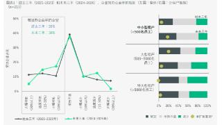 “搬”还是“不搬”？看看租金下行办公楼租户决策