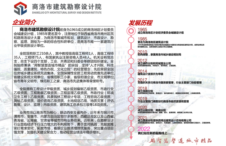 祝贺！商洛市建筑勘察设计院在2022年度全省青年规划设计大赛中荣获全省第一