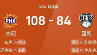 快船108-84大胜篮网 球员评分：4人优秀、5人一般、1人有瑕疵