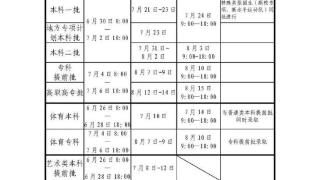 河南省2024年普通高校招生考试成绩和录取结果发布