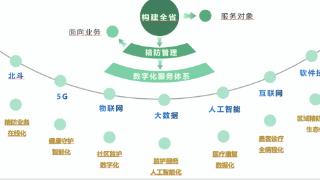 山东省精神卫生中心上线“北斗+数字精防”智慧服务系统