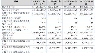 开特股份ipo更新为“已受理”