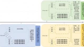 治沙功臣—沙蒿在健康食品领域再次展现其独特魅力