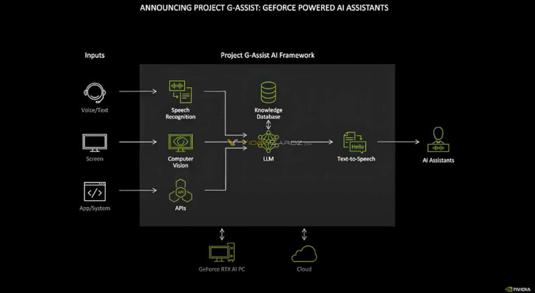 英伟达推出projectg-assist计划