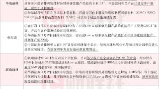 HBM炒作暗线：GMC龙头华海诚科触及连续两个20cm涨停 另有四家上市公司有所涉及 壹石通相关材料规划年产能200吨