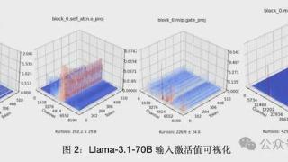 单卡搞定Llama 3.1 405B，让大模型轻松瘦身！超强压缩工具包来了