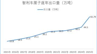 原来的“高级水果”今年却跌下神坛：到底发生了什么